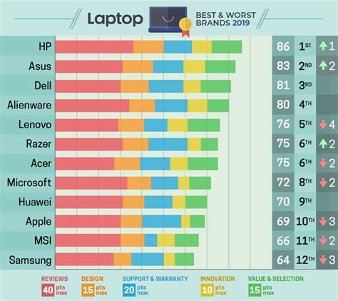 laptop ranking 2019